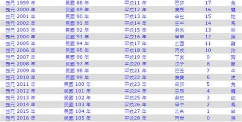 74年次|民國74年是西元幾年？民國74年是什麼生肖？民國74年幾歲？